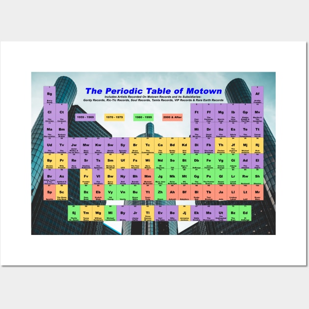 Periodic Table of Motown Wall Art by LarryNaderPhoto